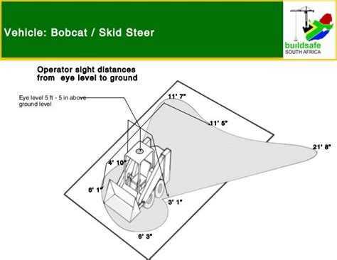 skid steer blind spots|blind spots in backhoe.